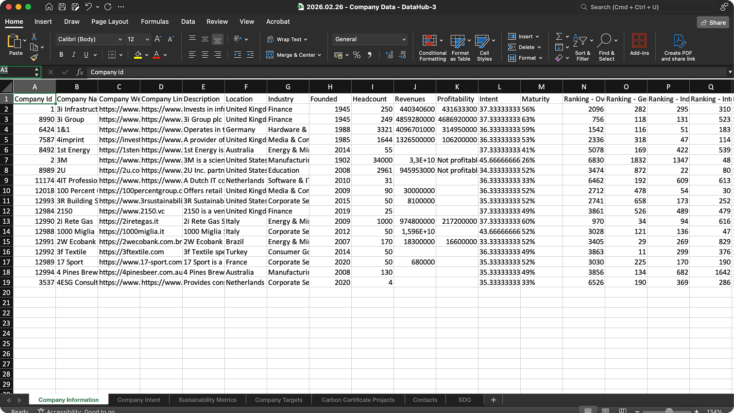 Data Hub Navigation